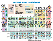 bang-nguyen-to-hoa-hoc-1