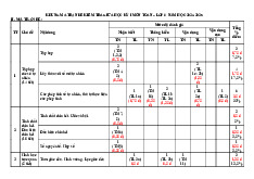 Đề giữa học kì 1 Toán 6 năm 2024 – 2025 trường THCS Hoài Thanh – Bình Định