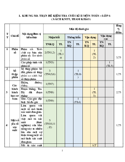 Đề thi học kì 2 Toán 6 KNTT năm 2024 - Đề 3