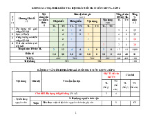 TOP 12 đề thi học kỳ 2 môn Khoa học tự nhiên lớp 6 năm học 2024 - 2025 | Bộ sách Chân trời sáng tạo