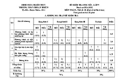 Đề cuối kì 1 Toán 9 năm 2024 – 2025 trường THCS Thuận Thiên – Hải Phòng