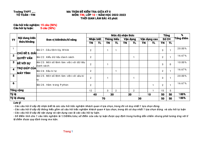 Ma trận đề kiểm Tin 10 giữa học kỳ 2 Kết nối tri thức năm 2022-2023