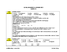 Q Skill Reading 5 - Answer KEYS - Units 1-6 - Tiếng anh Nâng cao 1 | Đại học Mở Thành phố Hồ Chí Minh