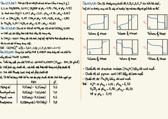 Đề thi giữa HKI học phần Hoá phân tích 1 năm 2024 - 2025 | Trường Đại học Khoa học tự nhiên, Đại học Quốc gia Thành phố Hồ Chí Minh