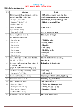 Chuyên đề ngữ pháp Tiếng Anh 12 : chuyên đề  25 một số cấu trúc thông dụng