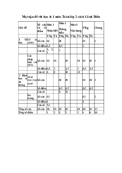 Đề thi học kì 1 lớp 2 năm 2023 - 2024 theo Thông tư 27 | Toán 2 Cánh diều đề 3