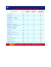 Điểm chuẩn Trường Đại học Quốc tế Sài Gòn năm 2025