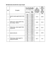 Điểm chuẩn Học viện Báo chí và Tuyên truyền năm 2025