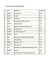 Điểm chuẩn trường Đại học Kinh tế Quốc dân năm 2025