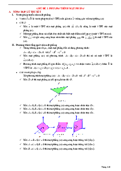 Tóm tắt lý thuyết và bài tập trắc nghiệm phương trình mặt phẳng Toán 12