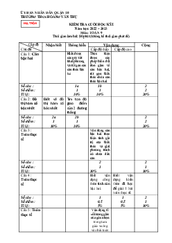 Đề cuối học kỳ 1 Toán 9 năm 2022 – 2023 trường THCS Hoàng Văn Thụ – TP HCM
