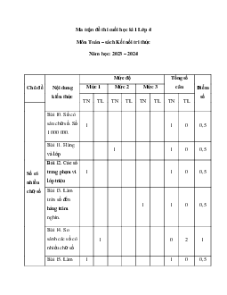 Ma trận Đề thi cuối học kì 1 môn Toán lớp 4 Kết nối tri thức