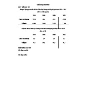 PHÂN TÍCH DÂN SỐ CHÂU ĐẠI DƯƠNG GIAI ĐOẠN 2010 – 2022