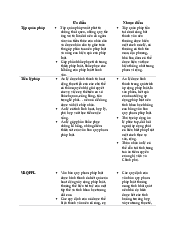Ưu nhược điểm của các hình thức pháp luật môn Pháp Luật Đại Cương | Đại Học Hà Nội