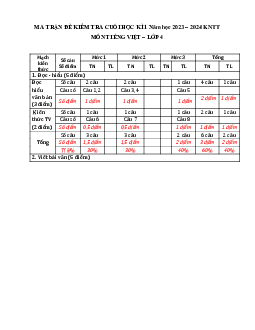 Đề thi học kì 1 môn Tiếng Việt 4 năm 2023 - 2024 sách Kết nối tri thức với cuộc sống | đề 1