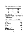 Bài tập chương 2: Phân loại chi phí Môn Kế toán quản trị  | Trường đại học sư phạm kỹ thuật TP. Hồ Chí Minh