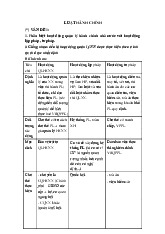 Đề cương môn Luật hành chính - Trường Đại học lao động -  xã hội.