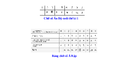 Bài 2: Cách ghi số tự nhiên | Bài giảng PowerPoint Toán 6 | Kết nối tri thức
