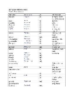 Từ vựng tiếng anh học phần Tiếng anh cơ bản