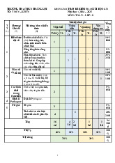 Đề cuối kì 1 Toán 8 năm 2024 – 2025 trường TH&THCS Thắng Lợi – Kon Tum