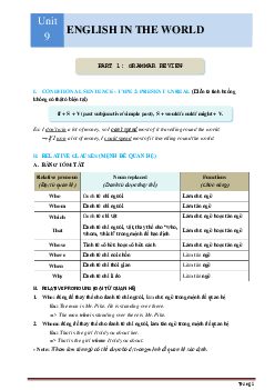 Bài Tập Tiếng Anh 9 Mới Bài 9: English In The World (có lời giải)
