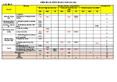 Đề minh họa cuối kỳ 1 Toán 10 năm 2024 – 2025 trường THPT Nguyễn Thái Bình – TP HCM