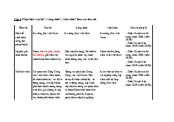 Ôn tập giữa kỳ - Luật Hành Chính | Trường Đại học Luật, Đại học Quốc gia Hà Nội