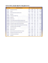 Điểm chuẩn Học viện Ngân hàng năm 2025
