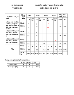 Đề thi cuối học kì 2 lớp 5 môn Tin Học năm 2019-2020