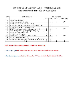Bộ đề thi cuối kì 2 lớp 10 môn Toán Kết nối tri thức năm 2023