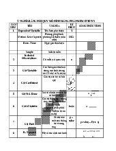 Ôn tập các kí hiệu và cách giải đề | Môn Kinh tế lượng