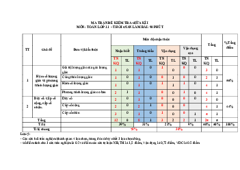 Đề giữa học kỳ 1 Toán 11 năm 2023 – 2024 trường THPT Lạng Giang 1 – Bắc Giang