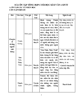 Đề cương ôn tập học kì 2 môn Ngữ văn 6 sách | Kết nối tri thức | Bộ 2