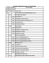 Hệ thống tài khoản kế toán các tổ chức tín dụng | Trường Đại học Kinh Tế - Luật