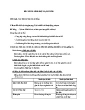 Đề cương Sinh học Đại cương - Tổng hợp kiến thức cơ bản  môn Sinh học về tế bào | Trường Đại Học Tây Nguyên