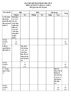 Đề thi học kì 2 lớp 6 môn Lịch sử và Địa lý Kết nối tri thức năm 2024 - Đề 1