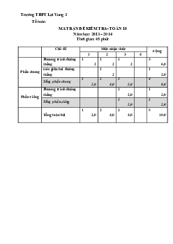 Kiểm tra Hình học 10 chương 3 trường Lai Vung – Đồng Tháp