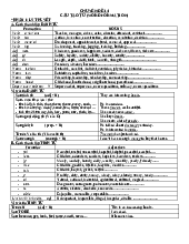 Chuyên đề 14 Cấu tạo từ (word formation) | Tiếng Anh lớp 9