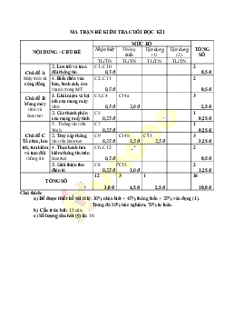 Đề thi Tin học lớp 6 học kì 1 năm 2023 - 2024 Cánh Diều đề 2