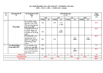 Đề giữa kỳ 1 Toán 6 năm 2023 – 2024 trường THCS Huỳnh Thúc Kháng – Quảng Nam