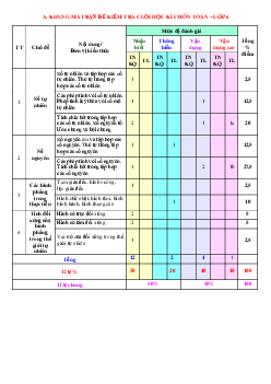 Đề thi học kì 1 Toán 6 sách Cánh Diều năm 2023 - 2024 Đề 5