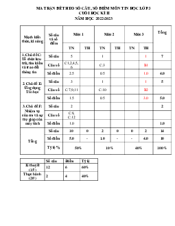 Đề thi học kì 2 môn Tin Học 3 năm 2022 - 2023 (Đề 1) | Cánh diều