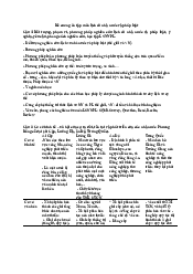 Đề cương ôn tập - Lịch sử Nhà nước và Pháp Luật | Trường Đại học Luật, Đại học Quốc gia Hà Nội
