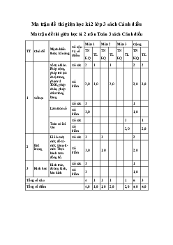 Ma trận đề thi giữa học kì 2 lớp 3 năm 2023 - 2024 | Cánh diều