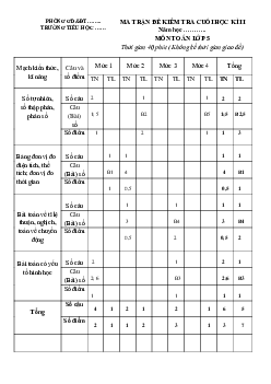Đề thi học kì 2 môn Toán lớp 5 năm 2024 - Đề 2