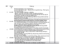 Tự luận marketing căn bản - Marketing | Học viện Chính sách và Phát triển