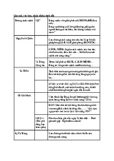 Tổng hợp Lịch sử và Ý nghĩa Phong trào Cách mạng | Môn Lịch sử Đảng Cộng Sản Việt Nam - Đại học Kinh Tế Quốc Dân