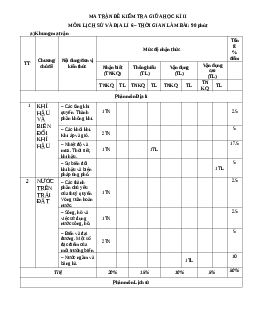 Đề thi giữa học kì 2 môn Lịch sử - Địa lí 6 năm 2023 - 2024 sách Cánh diều | Đề 1