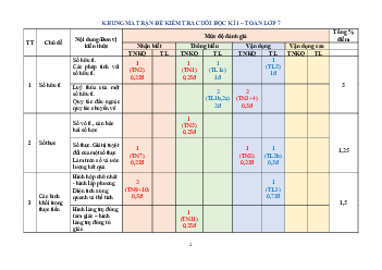 Đề học kì 1 Toán 7 năm 2022 – 2023 trường THCS Phú Thọ – TP HCM