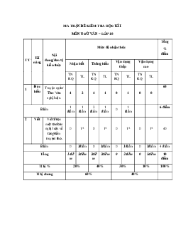 Đề thi học kì 1 môn Ngữ văn 10 năm 2023 - 2024 sách Chân trời sáng tạo đề 8